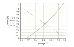 Electronicdesign Com Sites Electronicdesign com Files Uploads 2013 05 Ifd2551 F3 Electronicdesign Com Sites Electronicdesign com Files Uploads 2013 05 Ifd2551 F3