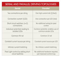 Electronicdesign Com Sites Electronicdesign com Files Uploads 2013 05 Table Electronicdesign Com Sites Electronicdesign com Files Uploads 2013 05 Table
