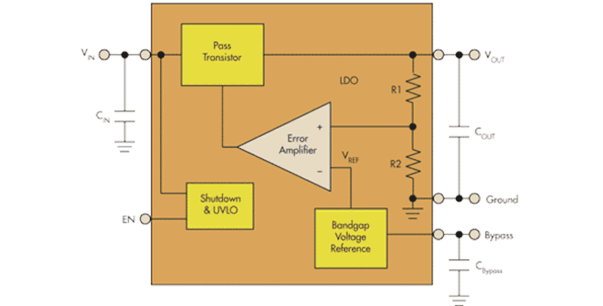 Electronics Fundamentals: The Voltage Regulator