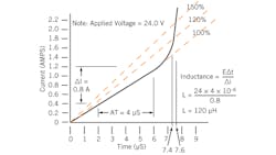 Powerelectronics Com Sites Powerelectronics com Files Uploads 2013 04 Cree Fig2 Powerelectronics Com Sites Powerelectronics com Files Uploads 2013 04 Cree Fig2