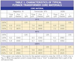 Powerelectronics Com Sites Powerelectronics com Files Uploads 2013 04 Cree Table Powerelectronics Com Sites Powerelectronics com Files Uploads 2013 04 Cree Table