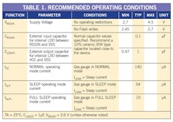 Powerelectronics Com Sites Powerelectronics com Files Uploads 2013 05 Raj Table Powerelectronics Com Sites Powerelectronics com Files Uploads 2013 05 Raj Table