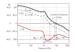 Powerelectronics Com Sites Powerelectronics com Files Uploads 2013 06 Basso Fig3 10 Powerelectronics Com Sites Powerelectronics com Files Uploads 2013 06 Basso Fig3 10
