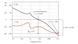 Powerelectronics Com Sites Powerelectronics com Files Uploads 2013 06 Basso Fig3 7 Powerelectronics Com Sites Powerelectronics com Files Uploads 2013 06 Basso Fig3 7
