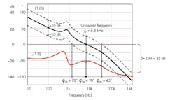 Powerelectronics Com Sites Powerelectronics com Files Uploads 2013 06 Basso Fig3 8 Powerelectronics Com Sites Powerelectronics com Files Uploads 2013 06 Basso Fig3 8