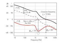 Powerelectronics Com Sites Powerelectronics com Files Uploads 2013 06 Basso Fig3 9 Powerelectronics Com Sites Powerelectronics com Files Uploads 2013 06 Basso Fig3 9