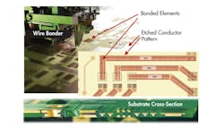 3. Effect on heat spreading of thermal dissipation plane (source: Häusermann GmbH). 3. Effect on heat spreading of thermal dissipation plane (source: Häusermann GmbH).