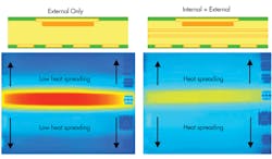 4. Temperature increase for various profile cross-sections and current in Amperes (source: Häusermann GmbH). 4. Temperature increase for various profile cross-sections and current in Amperes (source: Häusermann GmbH).