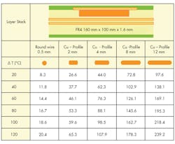 5. Fraunhofer IIS Battery Management System/Controller (source: Häusermann GmbH). 5. Fraunhofer IIS Battery Management System/Controller (source: Häusermann GmbH).