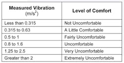 1305 Lxi Table1 1305 Lxi Table1