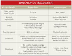 Electronicdesign Com Sites Electronicdesign com Files Uploads 2013 06 0613 Wt Dmentor Table Electronicdesign Com Sites Electronicdesign com Files Uploads 2013 06 0613 Wt Dmentor Table