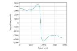 Electronicdesign Com Sites Electronicdesign com Files Uploads 2013 06 0620 Sot Ialternative Fig4 Electronicdesign Com Sites Electronicdesign com Files Uploads 2013 06 0620 Sot Ialternative Fig4