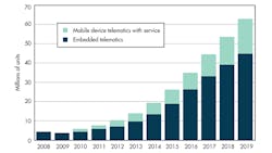 Electronicdesign Com Sites Electronicdesign com Files Uploads 2013 06 0620 Sot Itelematics Fig1 Electronicdesign Com Sites Electronicdesign com Files Uploads 2013 06 0620 Sot Itelematics Fig1