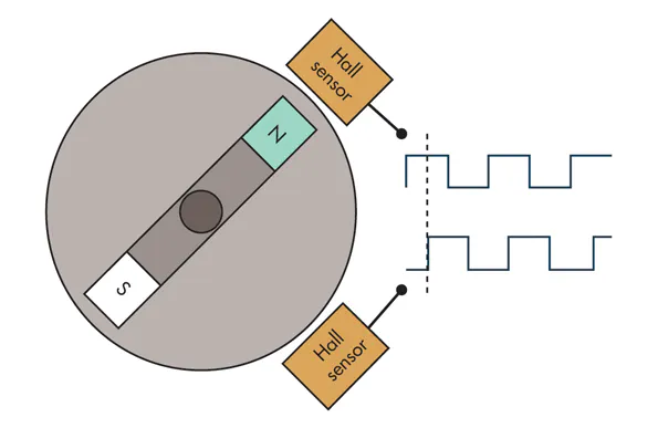 Encoder Resolution Equation Example Understanding Resolution In Optical And Magnetic Encoders | Electronic ...