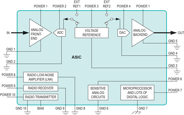 Electronicdesign Com Sites Electronicdesign com Files Uploads 2013 06 0711 Ed Ehottopic Fig1
