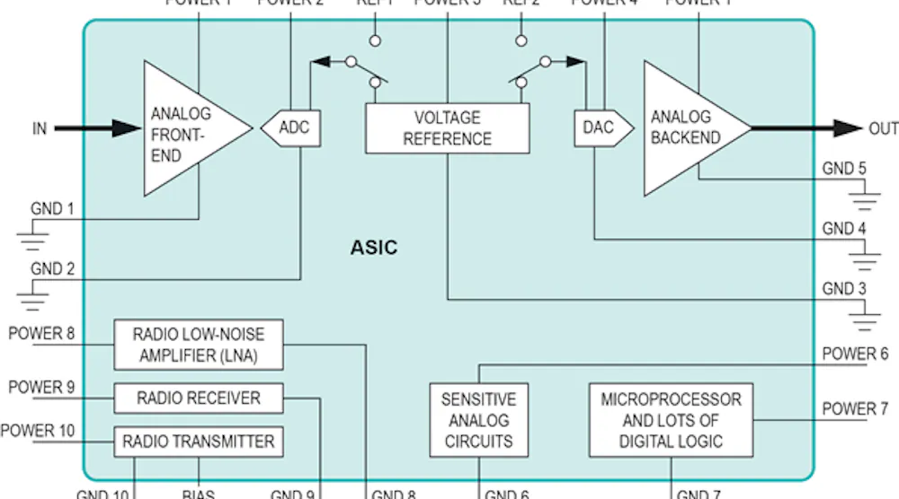 Audio Asic ASIC Fixes For Noisy Analog “Oops” Moments | Electronic Design