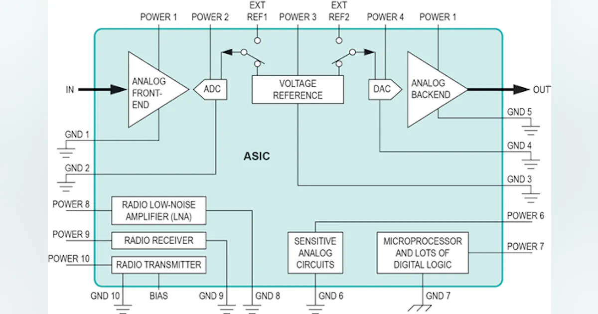 Audio Asic ASIC Fixes For Noisy Analog “Oops” Moments | Electronic Design