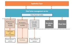 Electronicdesign Com Sites Electronicdesign com Files Uploads 2013 06 0808 D Smovea Fig1 Electronicdesign Com Sites Electronicdesign com Files Uploads 2013 06 0808 D Smovea Fig1