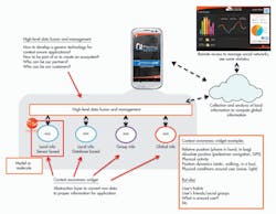 Electronicdesign Com Sites Electronicdesign com Files Uploads 2013 06 0808 D Smovea Fig2 0 Electronicdesign Com Sites Electronicdesign com Files Uploads 2013 06 0808 D Smovea Fig2 0