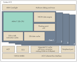 Electronicdesign Com Sites Electronicdesign com Files Uploads 2013 06 0808productembedded Fig1 0 Electronicdesign Com Sites Electronicdesign com Files Uploads 2013 06 0808productembedded Fig1 0