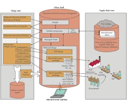 Electronicdesign Com Sites Electronicdesign com Files Uploads 2013 06 0905 D Saltium Fig2 Electronicdesign Com Sites Electronicdesign com Files Uploads 2013 06 0905 D Saltium Fig2