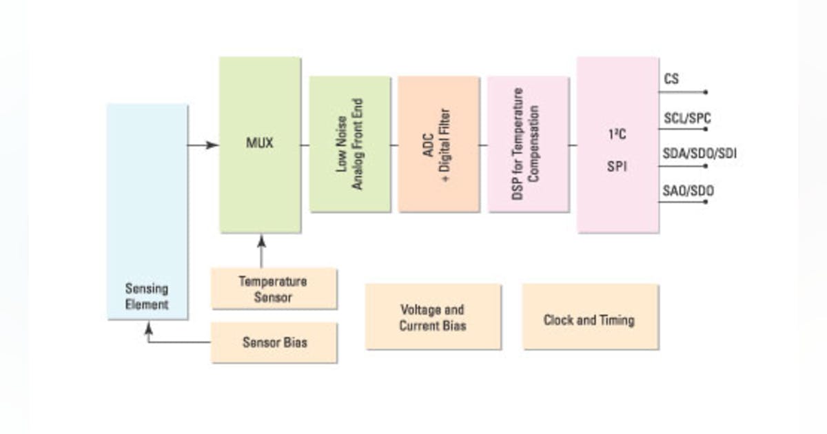 Sensors Get Smarter Circuit Diagram
