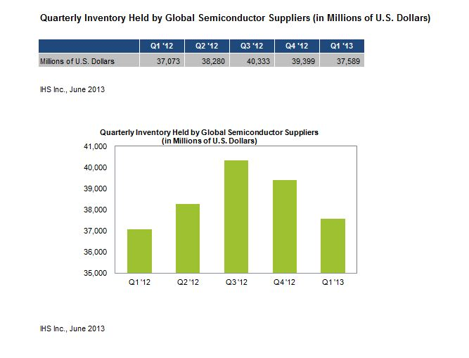 Powerelectronics 1678 Semiconductor Chart