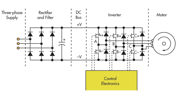 Powerelectronics 2367 Akretchf1alt
