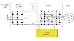 Powerelectronics 2367 Akretchf1alt Powerelectronics 2367 Akretchf1alt