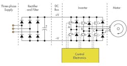 Fig. 1. Essential elements of a PWM motor drive. Fig. 1. Essential elements of a PWM motor drive.