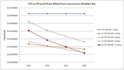 1307 I Ctest Fig5 1307 I Ctest Fig5