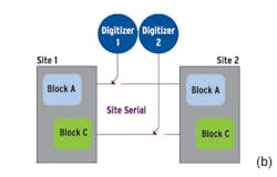 1307 I Ctest Fig6 B 1307 I Ctest Fig6 B