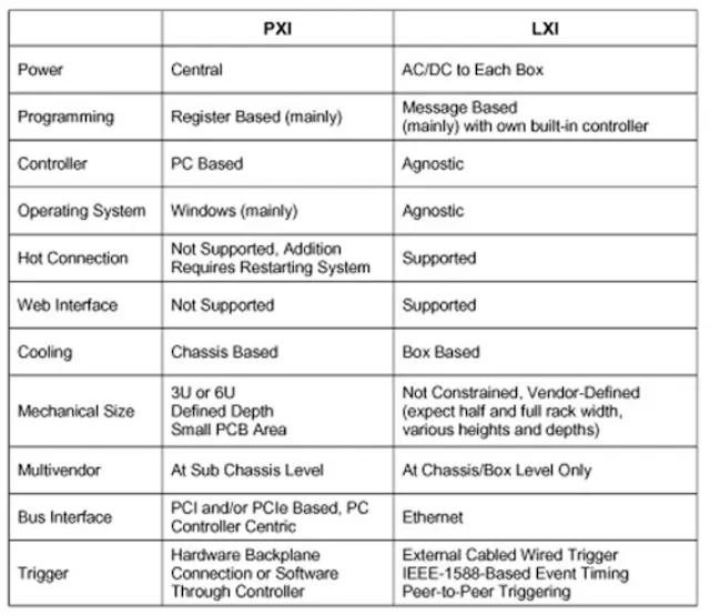 Embracing LXI and PXI for Switching | Electronic Design