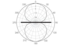 Electronicdesign Com Sites Electronicdesign com Files Uploads 2013 07 0612 Wt Dantennas Fig3 Electronicdesign Com Sites Electronicdesign com Files Uploads 2013 07 0612 Wt Dantennas Fig3