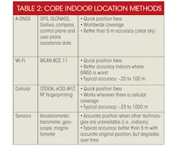 Electronicdesign Com Sites Electronicdesign com Files Uploads 2013 07 0613web D Dhybrid Table2 Electronicdesign Com Sites Electronicdesign com Files Uploads 2013 07 0613web D Dhybrid Table2