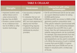 Electronicdesign Com Sites Electronicdesign com Files Uploads 2013 07 0613web E Ehybrid Table5 Electronicdesign Com Sites Electronicdesign com Files Uploads 2013 07 0613web E Ehybrid Table5