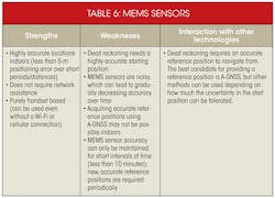 Electronicdesign Com Sites Electronicdesign com Files Uploads 2013 07 0613web E Ehybrid Table6 Electronicdesign Com Sites Electronicdesign com Files Uploads 2013 07 0613web E Ehybrid Table6