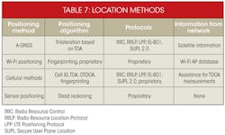 Electronicdesign Com Sites Electronicdesign com Files Uploads 2013 07 0613webhybrid Table7 Electronicdesign Com Sites Electronicdesign com Files Uploads 2013 07 0613webhybrid Table7