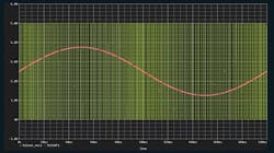 6. A sine wave with resulting bit-stream out of a first-order modulator shows the various density of ones and zeros. 6. A sine wave with resulting bit-stream out of a first-order modulator shows the various density of ones and zeros.