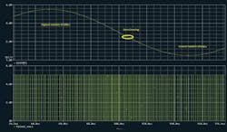 8. The bit stream output by the model of a sixth-order modulator is followed by a decimation filter to form a 24-bit delta-sigma ADC, resulting in this output. Again, as the input amplitude is increased, that the modulator generates more ones, and, moving toward the lowest voltage of the input, more zeros. 8. The bit stream output by the model of a sixth-order modulator is followed by a decimation filter to form a 24-bit delta-sigma ADC, resulting in this output. Again, as the input amplitude is increased, that the modulator generates more ones, and, moving toward the lowest voltage of the input, more zeros.