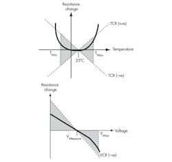 Electronicdesign Com Sites Electronicdesign com Files Uploads 2013 07 0808 T Telectronics Fig1 Electronicdesign Com Sites Electronicdesign com Files Uploads 2013 07 0808 T Telectronics Fig1