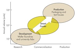 Electronicdesign Com Sites Electronicdesign com Files Uploads 2013 07 0808 T Rmems F2 Electronicdesign Com Sites Electronicdesign com Files Uploads 2013 07 0808 T Rmems F2
