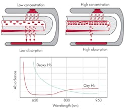 Electronicdesign Com Sites Electronicdesign com Files Uploads 2013 07 0905 Dsti Fig1 Electronicdesign Com Sites Electronicdesign com Files Uploads 2013 07 0905 Dsti Fig1