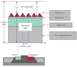 Electronicdesign Com Sites Electronicdesign com Files Uploads 2013 07 0905 Dsti Fig2 Electronicdesign Com Sites Electronicdesign com Files Uploads 2013 07 0905 Dsti Fig2