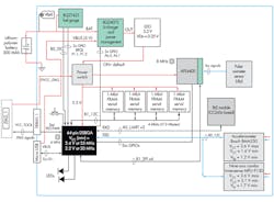 Electronicdesign Com Sites Electronicdesign com Files Uploads 2013 07 0905 Dsti Fig3 Sm Electronicdesign Com Sites Electronicdesign com Files Uploads 2013 07 0905 Dsti Fig3 Sm