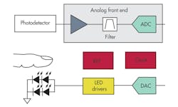 Electronicdesign Com Sites Electronicdesign com Files Uploads 2013 07 0905 Dsti Fig4 Electronicdesign Com Sites Electronicdesign com Files Uploads 2013 07 0905 Dsti Fig4