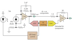 Electronicdesign Com Sites Electronicdesign com Files Uploads 2013 07 0905 Dsti Fig6 Electronicdesign Com Sites Electronicdesign com Files Uploads 2013 07 0905 Dsti Fig6