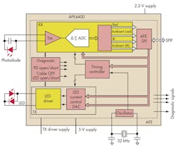 Electronicdesign Com Sites Electronicdesign com Files Uploads 2013 07 0905 Dsti Fig7 Electronicdesign Com Sites Electronicdesign com Files Uploads 2013 07 0905 Dsti Fig7