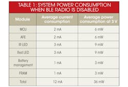 Electronicdesign Com Sites Electronicdesign com Files Uploads 2013 07 0905 Dsti Table1 Electronicdesign Com Sites Electronicdesign com Files Uploads 2013 07 0905 Dsti Table1
