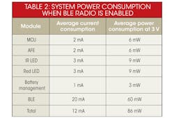 Electronicdesign Com Sites Electronicdesign com Files Uploads 2013 07 0905 Dsti Table2 Electronicdesign Com Sites Electronicdesign com Files Uploads 2013 07 0905 Dsti Table2